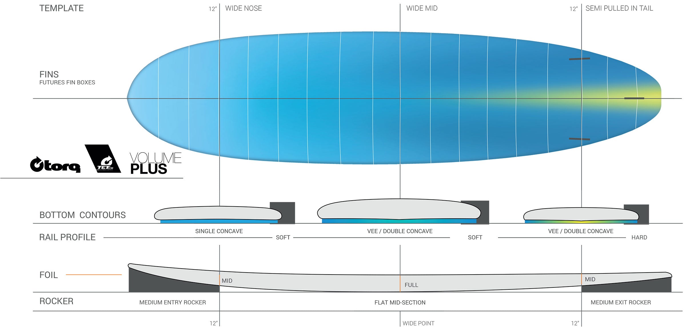 Torq Epoxy Mod Fun TET Carbon Surfboard – 7'4 V+