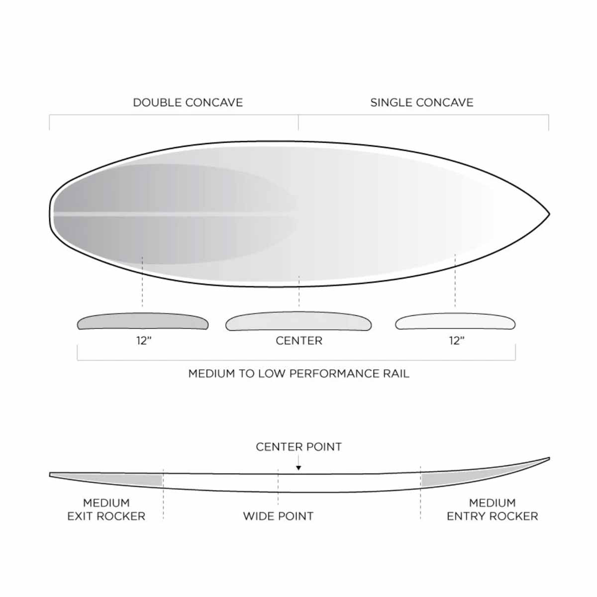 Firewire Dominator 2 Volcanic Surfboard – 5'6 to 6'10