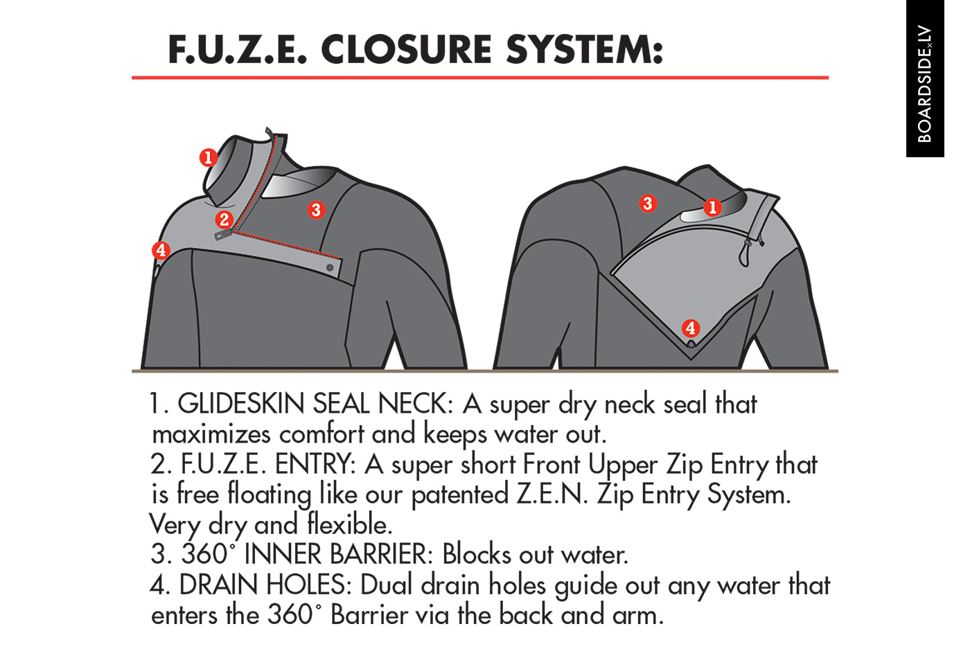 O'Neill WMS HyperFreak CZ Full 5.5/4 mm Wetsuit