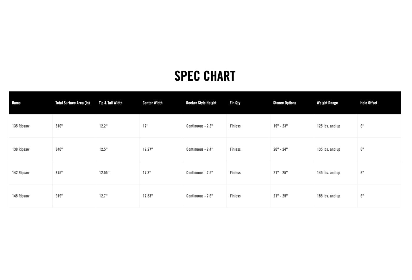 Hyperlite Ripsaw 2022 Cable Wakeboard