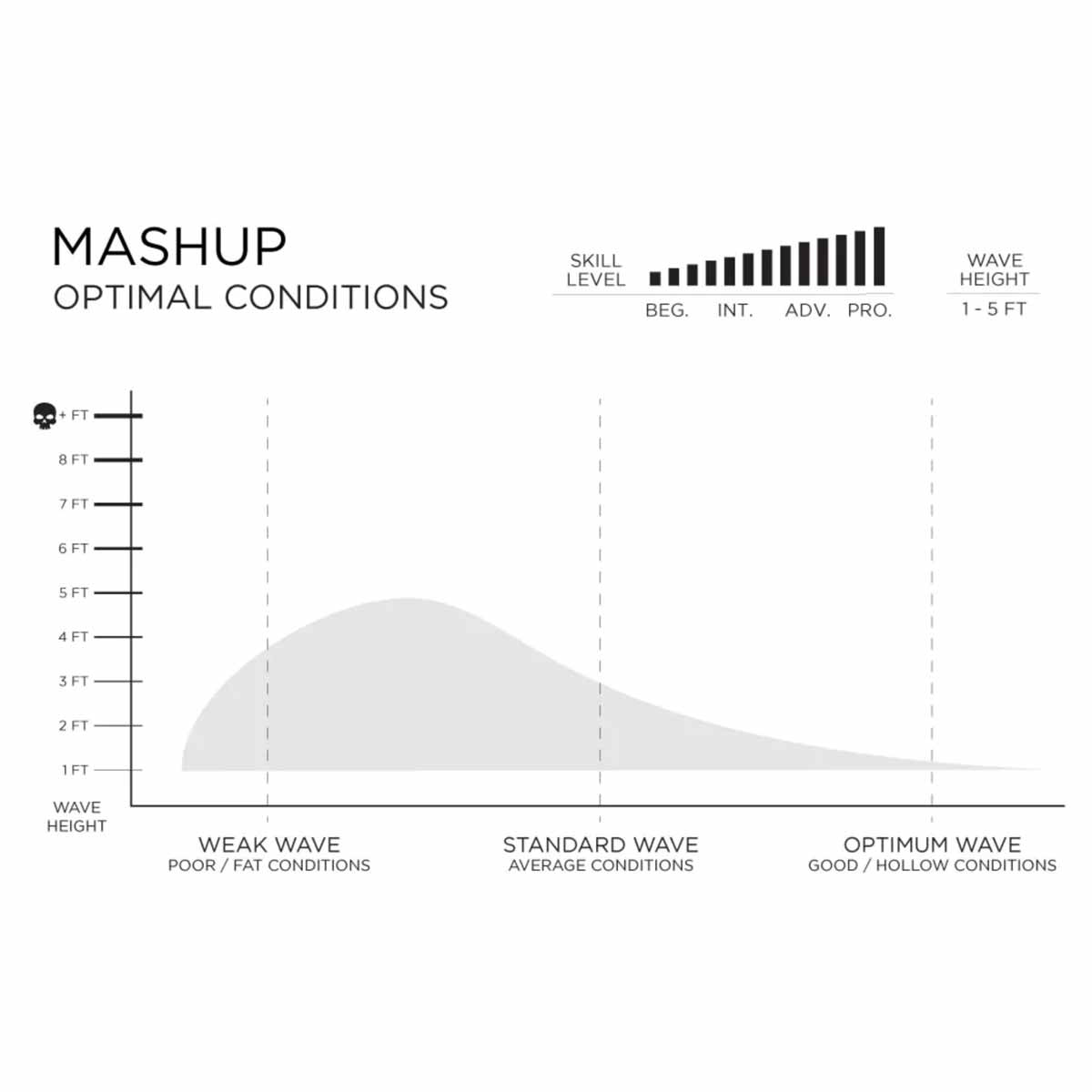 Firewire Mashup Surfboard – 5'1 to 6'6
