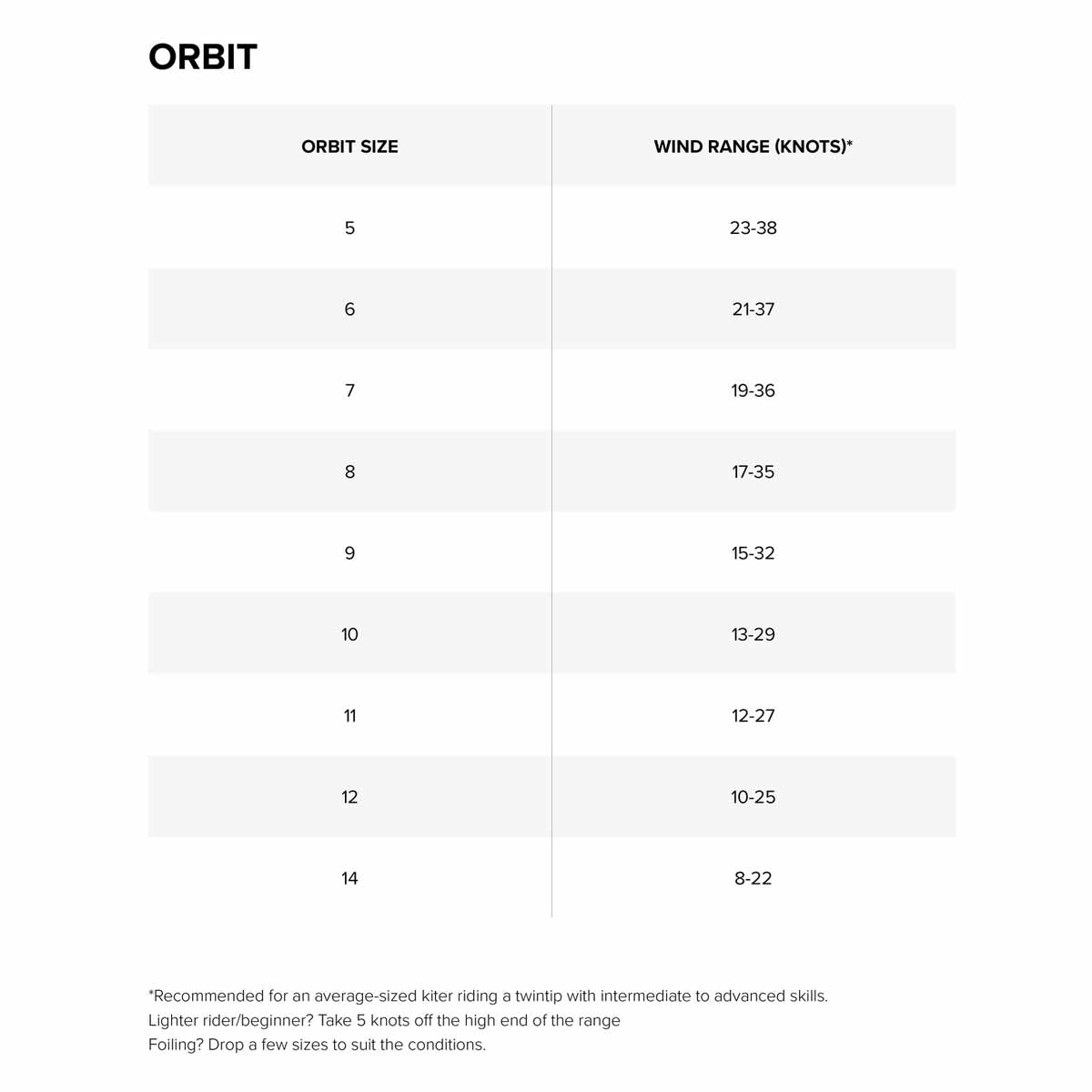North Kiteboarding Orbit Kite