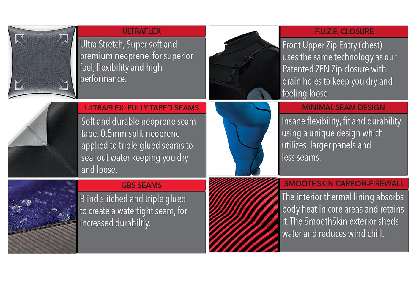 O'Neill WMS Epic 6/5/4 mm Chest Zip W/Hood wetsuit