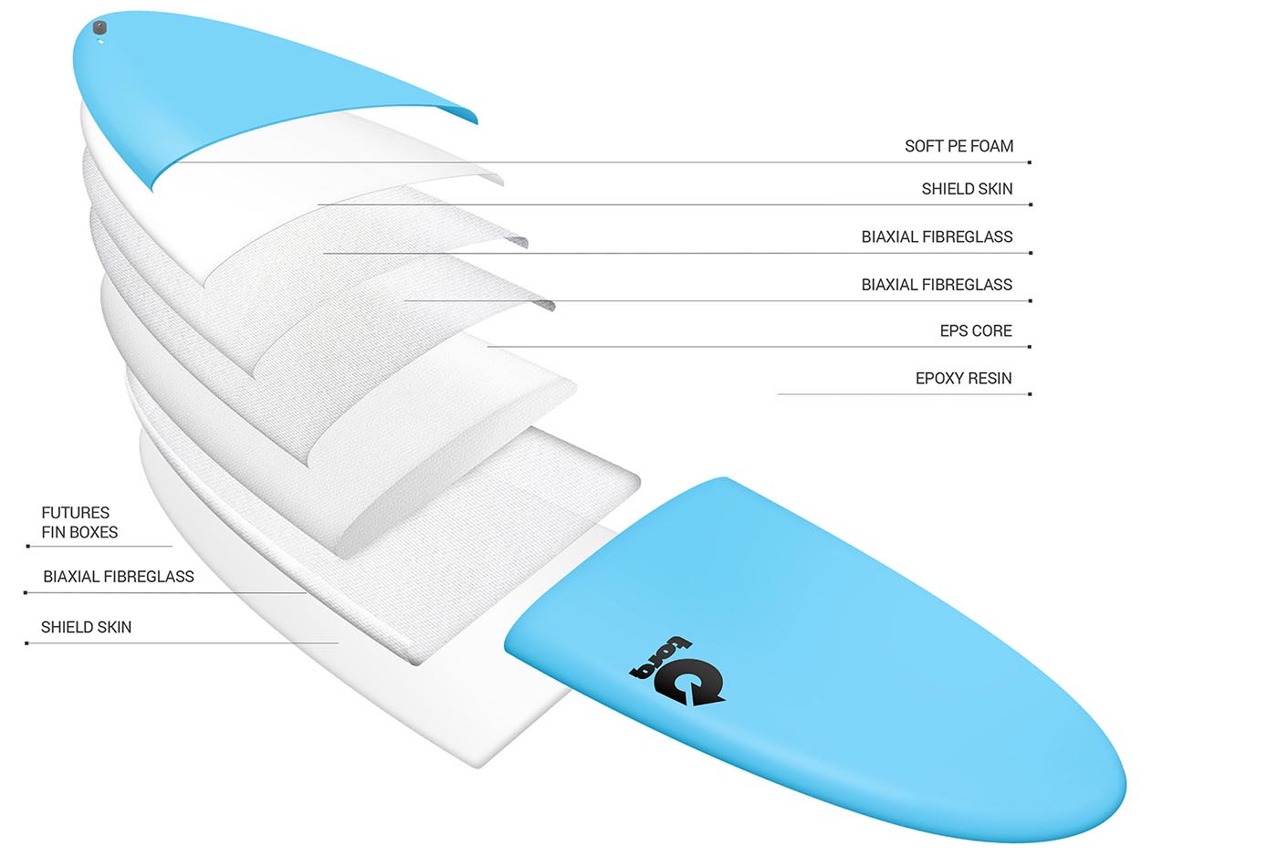 Surfboard Rental in Riga | ph. +371 25621130