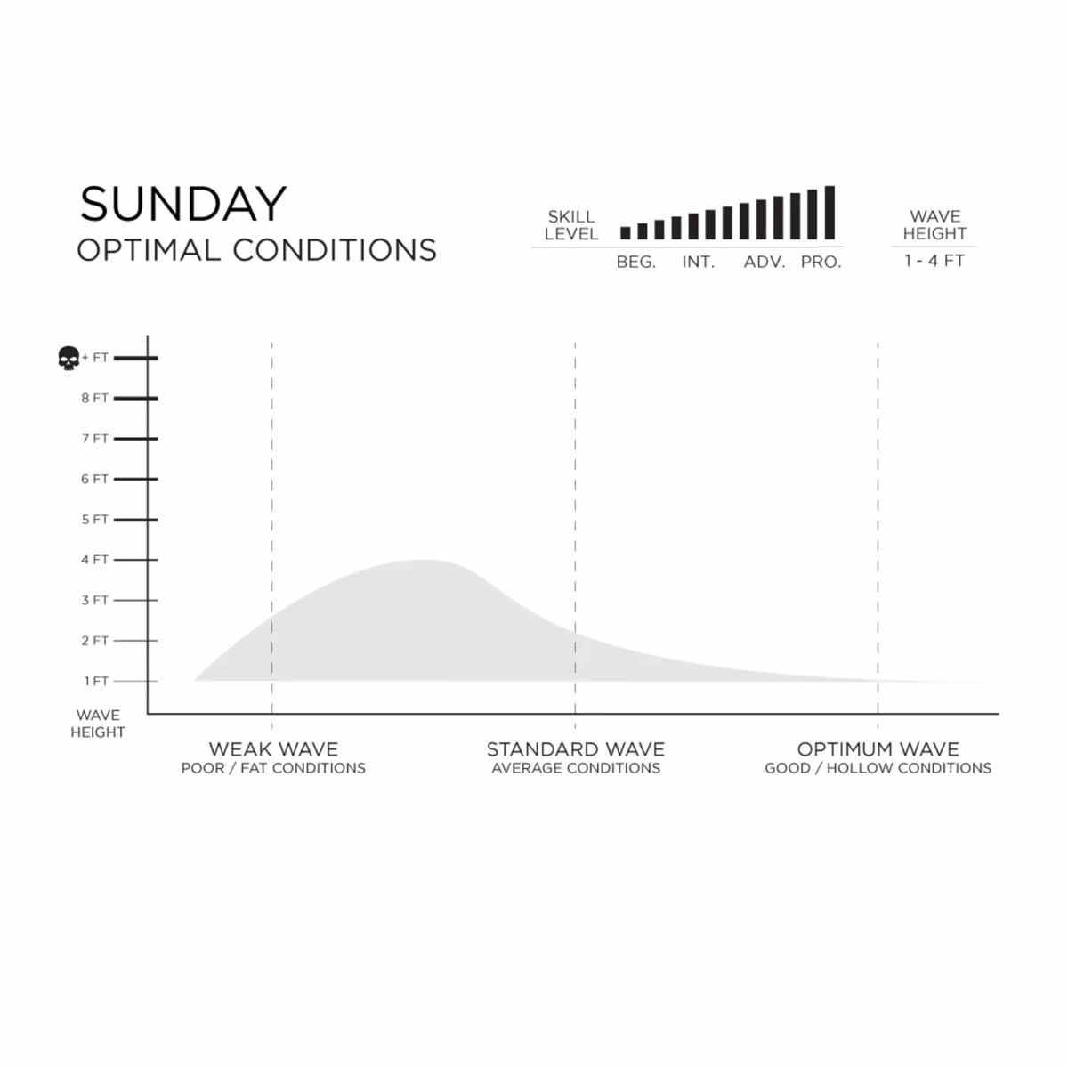 Firewire Sunday Surfboard – 5'6 to 7'3