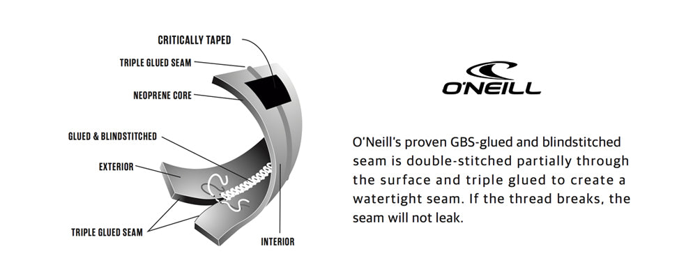 O'Neill Epic 4/3mm Chest Zip Full Wetsuit – Black A05