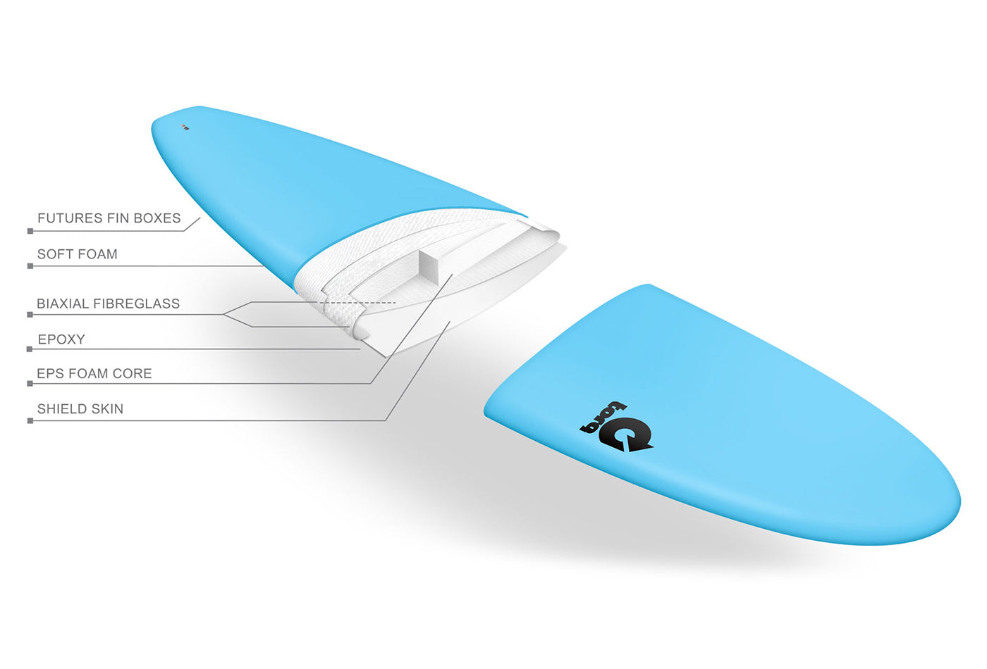 Torq Soft Funboard surf board –  6'8 / 7'2 / 7'6 / 7'4V+ / 7'8V+