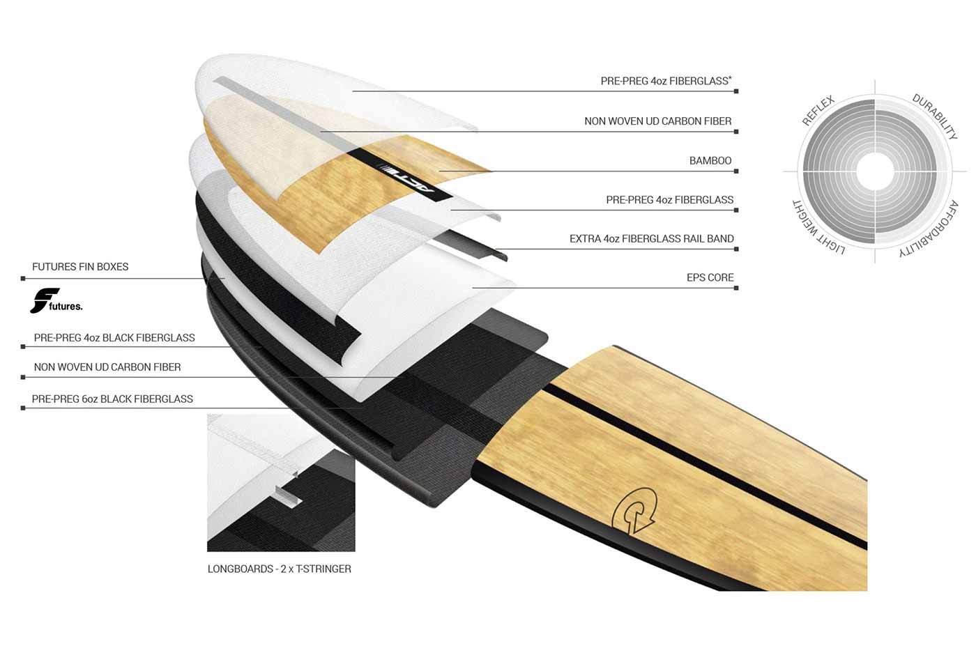 Longboard Surfboard TORQ ACT Prepreg The Don NR Bamboo – 9'1