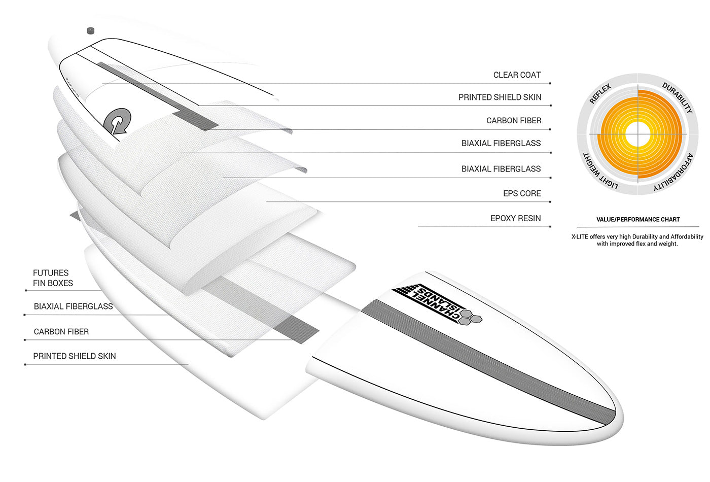 Channel Islands X-lite Chancho Surfboard – 7'0 / 7'6 / 8'0