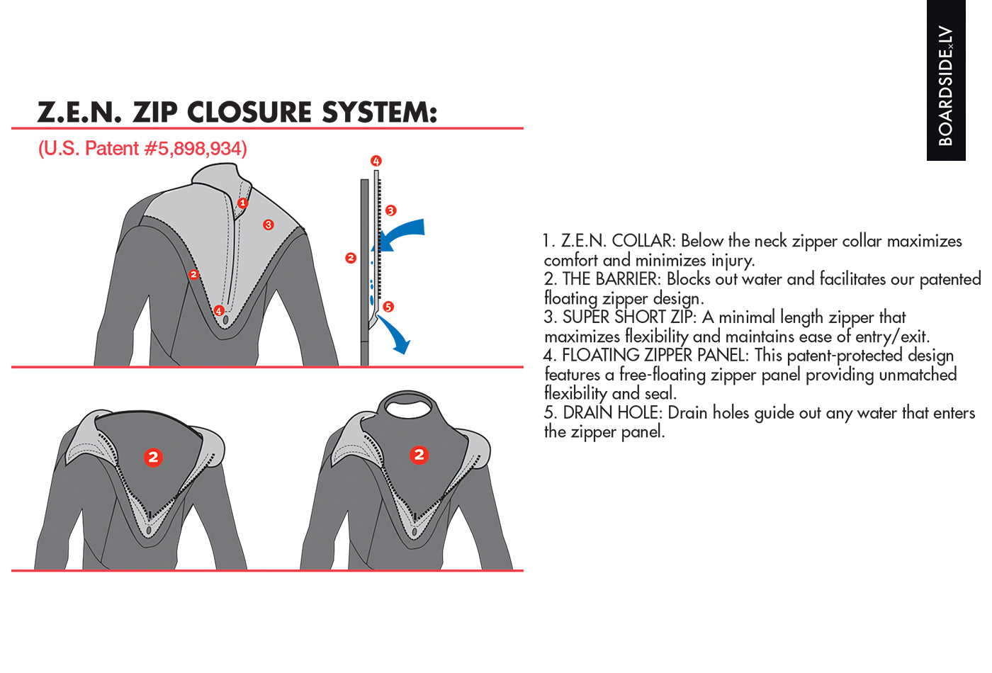 O'Neill Psycho ONE ZZ FW 5/4 mm wetsuit