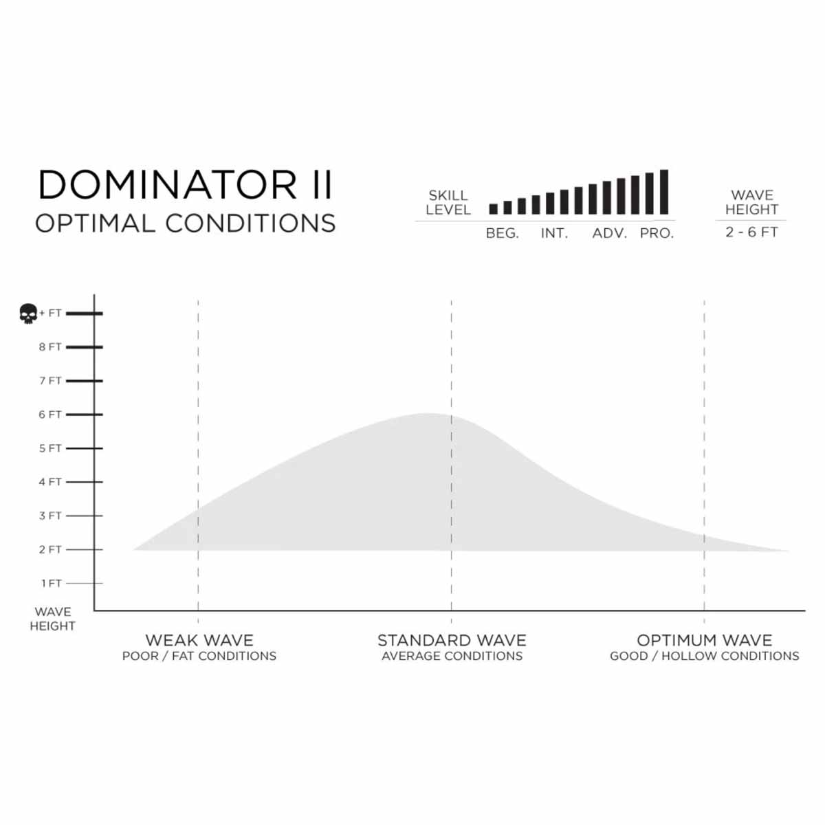 Firewire Dominator 2 Volcanic Surfboard – 5'6 to 6'10