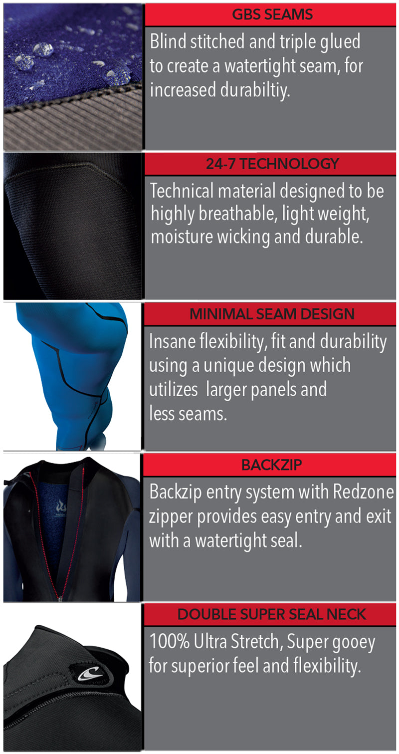 O'Neill Youth Epic full 5/4 mm Wetsuit – Black/Ultrablu/Dayglo GS6