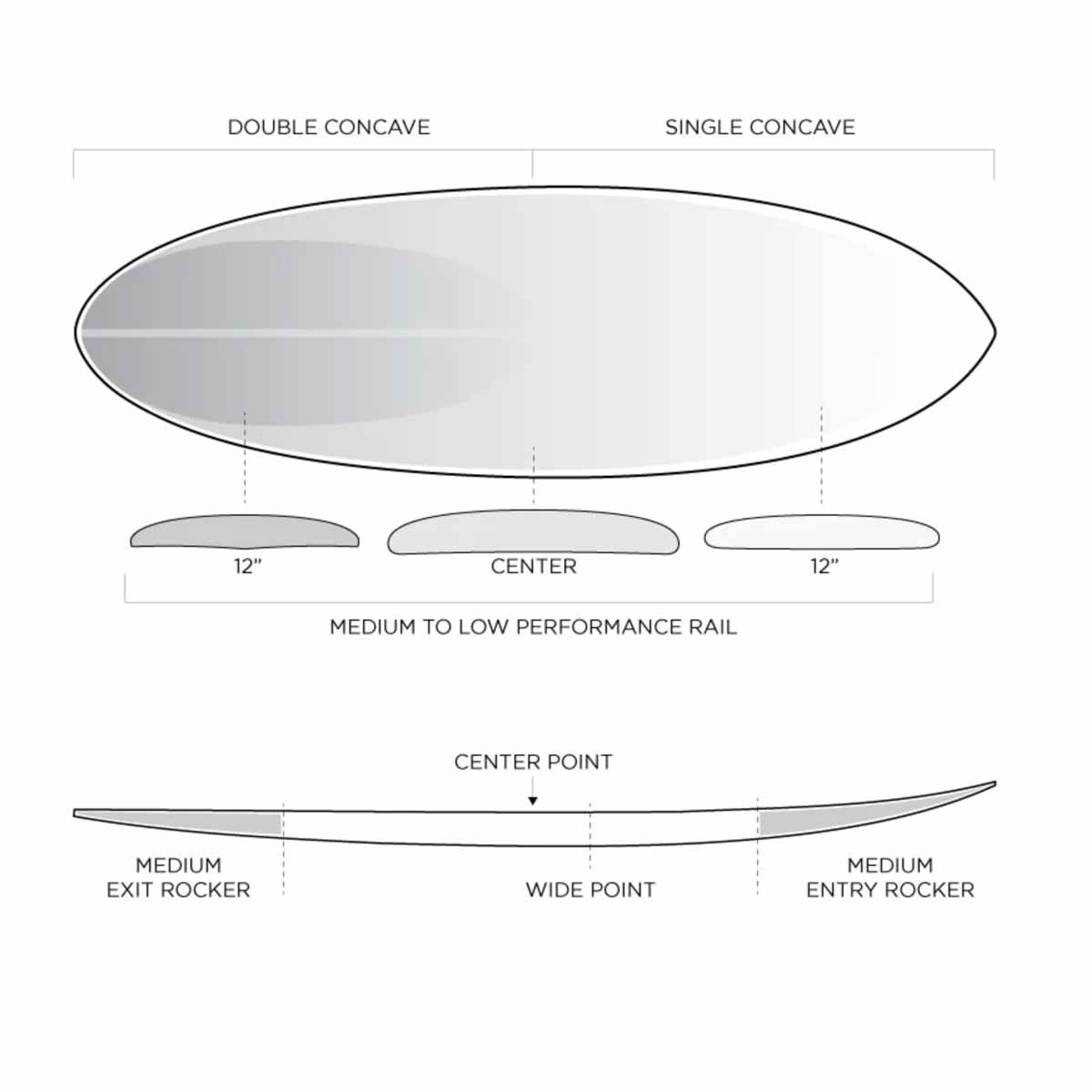 Firewire Sunday Volcanic Surfboard – 5'6 to 7'3