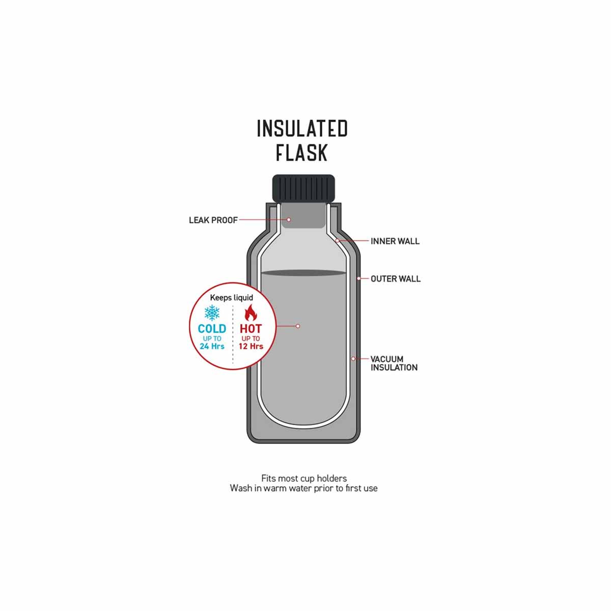 Ocean & Earth Insulated Flip Lid Coffee Mug 350ml – Violet