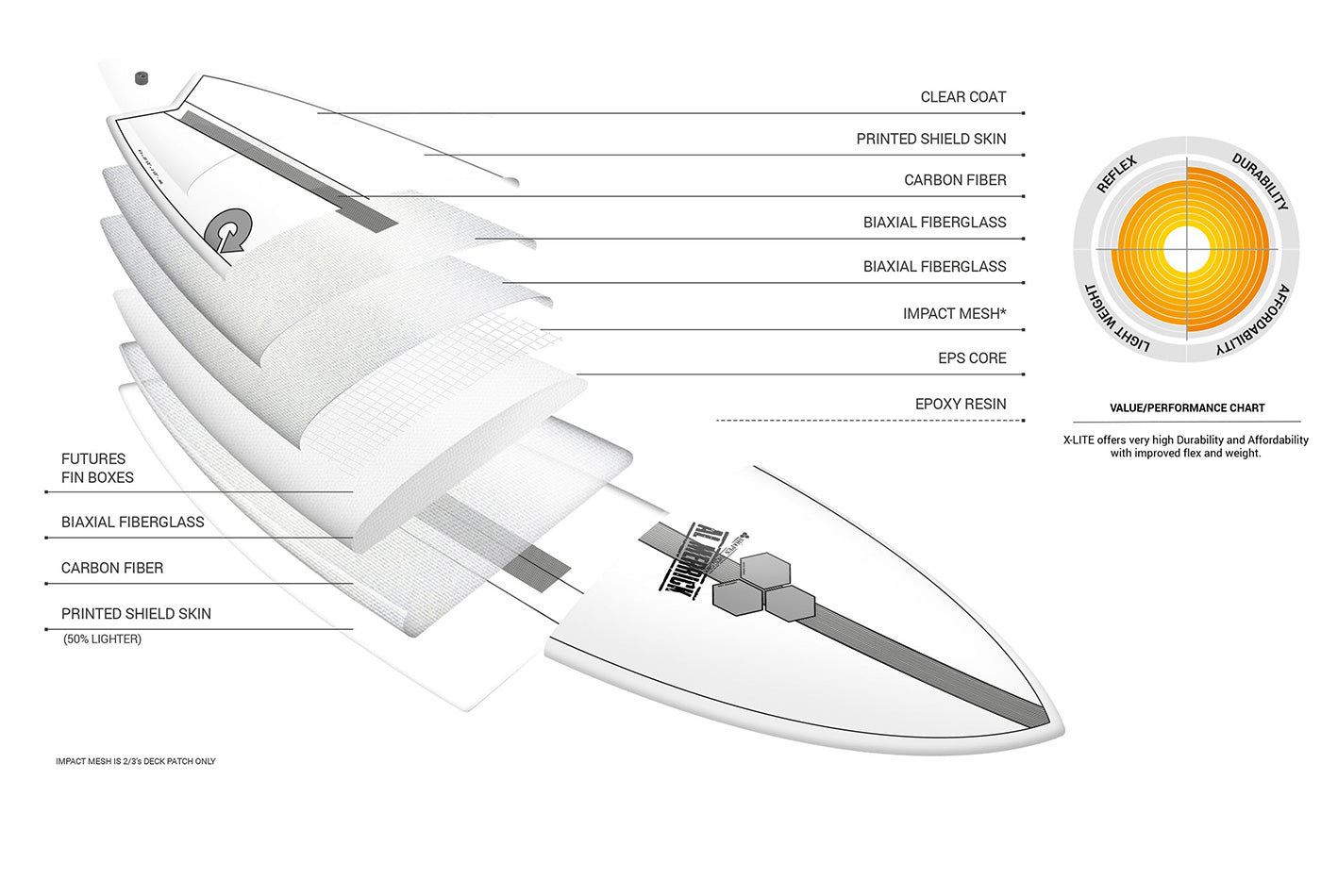 Channel Islands X-lite Pod Mod surfboard – 5'6 / 5'10 / 6'2 / 6'6