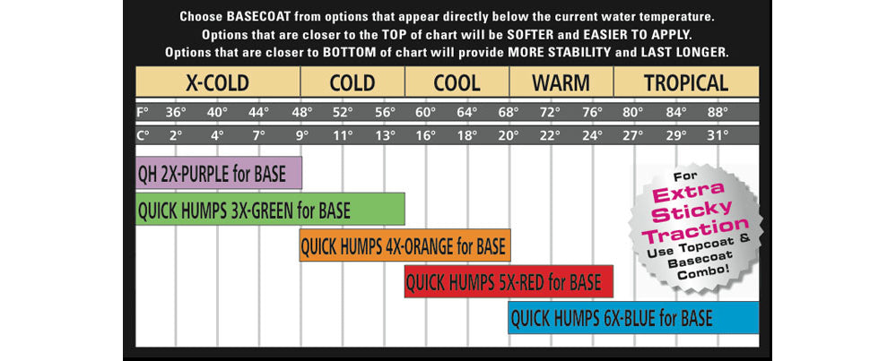 SexWax Quick Humps Surfboard Wax – Cool to Mid Warm