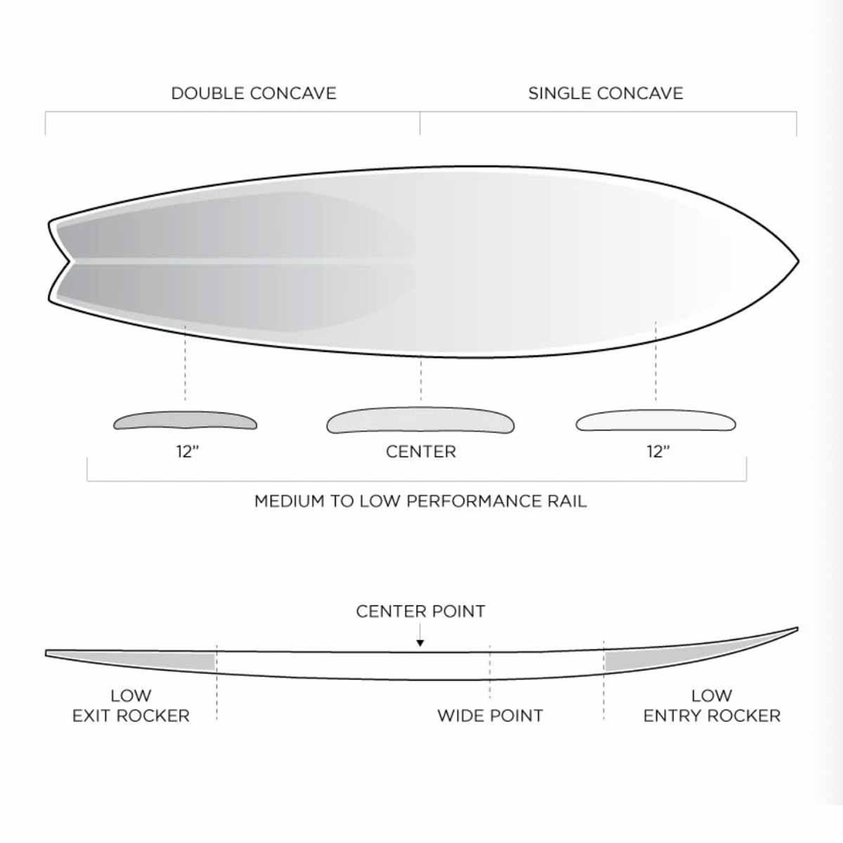 Firewire Seaside & Beyond Timbertek Surfboard – 6'10 / 7'2 / 7'6