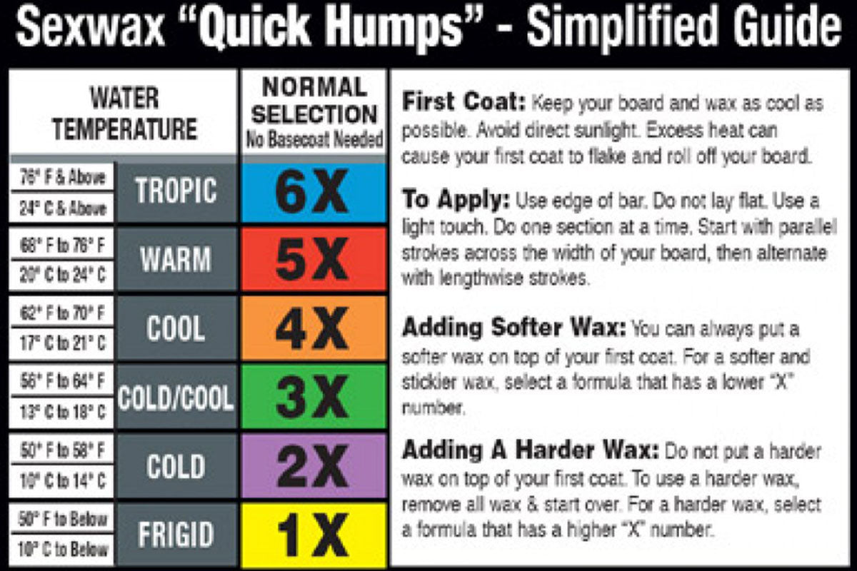 SexWax Quick Humps surfboard wax from +26> °C and higher